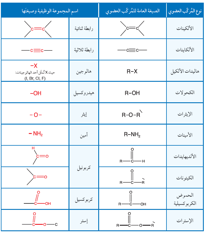 المجموعات الوظيفية المجموعات الوظيفية